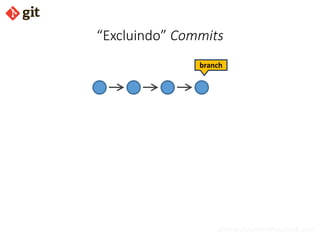 bismarckjunior@outlook.com
“Excluindo” Commits
branch
 
