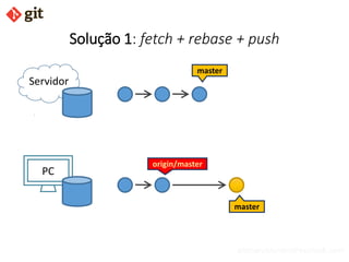 bismarckjunior@outlook.com
Solução 1: fetch + rebase + push
Servidor
PC
master
master
origin/master
 