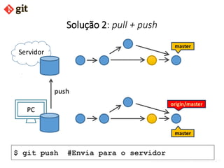 bismarckjunior@outlook.com
Solução 2: pull + push
Servidor
PC
master
$ git push #Envia para o servidor
master
origin/maste...