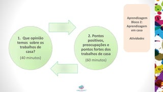 1. Que opinião
temos sobre os
trabalhos de
casa?
(40 minutos)
2. Pontos
positivos,
preocupações e
pontos fortes dos
trabalhos de casa
(60 minutos)
Aprendizagem
Bloco 2:
Aprendizagem
em casa
Atividades
 