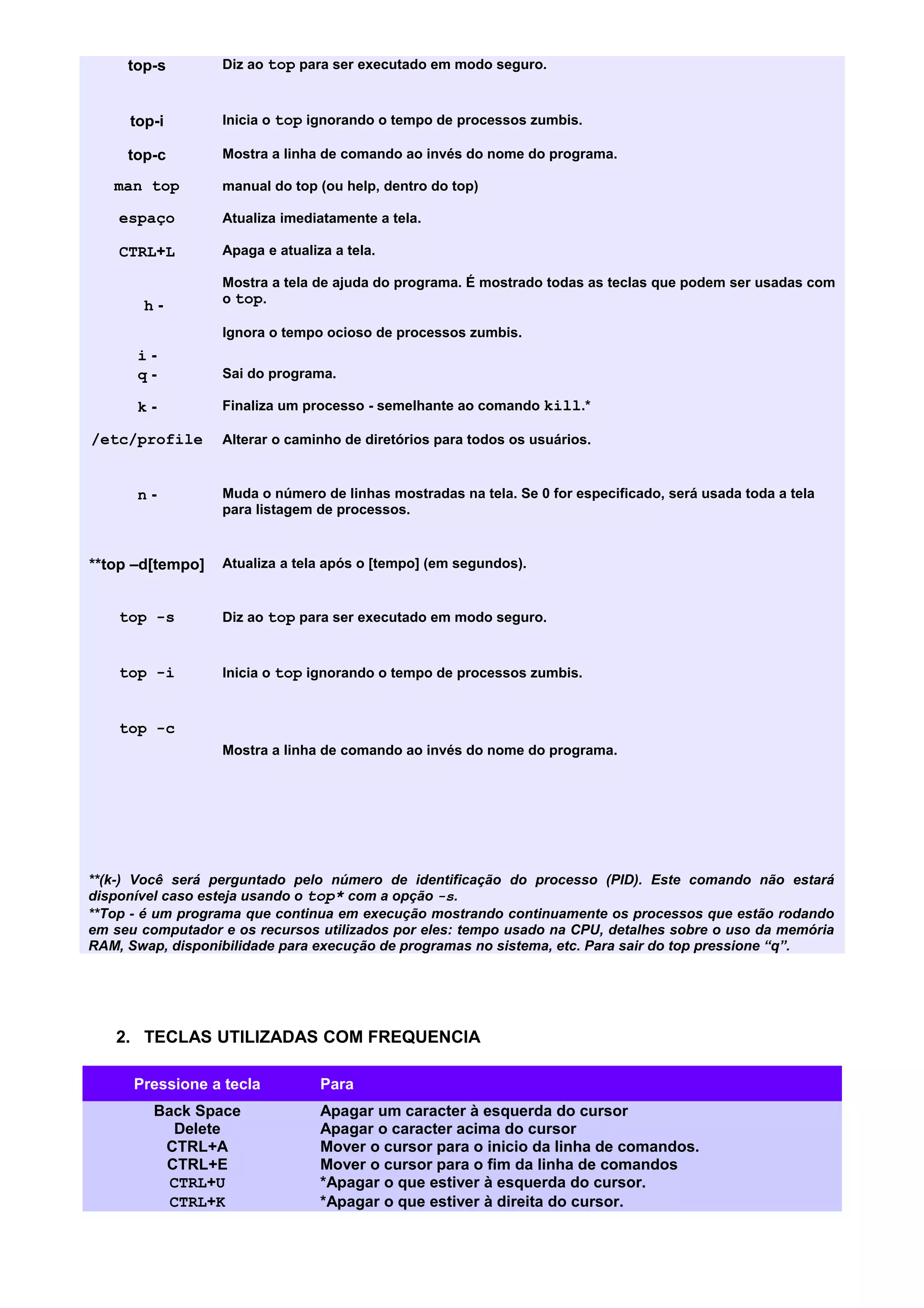top-s Diz ao top para ser executado em modo seguro.
top-i Inicia o top ignorando o tempo de processos zumbis.
top-c Mostra a linha de comando ao invés do nome do programa.
man top manual do top (ou help, dentro do top)
espaço Atualiza imediatamente a tela.
CTRL+L Apaga e atualiza a tela.
h -
Mostra a tela de ajuda do programa. É mostrado todas as teclas que podem ser usadas com
o top.
i -
Ignora o tempo ocioso de processos zumbis.
q - Sai do programa.
k - Finaliza um processo - semelhante ao comando kill.*
/etc/profile Alterar o caminho de diretórios para todos os usuários.
n - Muda o número de linhas mostradas na tela. Se 0 for especificado, será usada toda a tela
para listagem de processos.
**top –d[tempo] Atualiza a tela após o [tempo] (em segundos).
top -s Diz ao top para ser executado em modo seguro.
top -i Inicia o top ignorando o tempo de processos zumbis.
top -c
Mostra a linha de comando ao invés do nome do programa.
**(k-) Você será perguntado pelo número de identificação do processo (PID). Este comando não estará
disponível caso esteja usando o top* com a opção -s.
**Top - é um programa que continua em execução mostrando continuamente os processos que estão rodando
em seu computador e os recursos utilizados por eles: tempo usado na CPU, detalhes sobre o uso da memória
RAM, Swap, disponibilidade para execução de programas no sistema, etc. Para sair do top pressione “q”.
2. TECLAS UTILIZADAS COM FREQUENCIA
Pressione a tecla Para
Back Space Apagar um caracter à esquerda do cursor
Delete Apagar o caracter acima do cursor
CTRL+A Mover o cursor para o inicio da linha de comandos.
CTRL+E Mover o cursor para o fim da linha de comandos
CTRL+U *Apagar o que estiver à esquerda do cursor.
CTRL+K *Apagar o que estiver à direita do cursor.
 