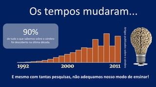 Os tempos mudaram...
Artigospublicadossobreocérebro
90%
de tudo o que sabemos sobre o cérebro
foi descoberto na última década.
E mesmo com tantas pesquisas, não adequamos nosso modo de ensinar!
 