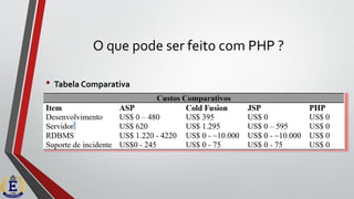 O que pode ser feito com PHP ?
• Tabela Comparativa
 