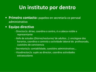 Un	instituto	por	dentro
• Primeiro	contacto: papeleo en	secretaría	co	persoal	
  administrativo
• Equipo	directivo
      ‐ Director/a:	dirixe,	coordina	o	centro,	é a	cabeza	visible	e	
         representante
      ‐ Xefe	de	estudos	(Diúrno/nocturno/	de	adultos...):	encárgase	dos	
         horarios,	coordina	e	controla	a	actividade	laboral	do		profesorado,	
         cuestións	de	convivencia
      ‐ Secretario/a:	contabilidade,	cuestións	administrativas...
      ‐ Vicedirector/a:	suple	ao	director,	coordina	actividades	
         extraescolares
 