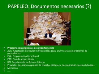 PAPELEO:	Documentos	necesarios	(?)




•   Programacións	didácticas	dos	departamentos
•   ACIs:	Adaptación	Curricular	Individualizada	(para	alumnos/as	con	problemas	de	
    parendizaxe).
•   PXA:	Programación	Xeral	Anual
•   PAT:	Plan	de	acción	titorial
•   RRI:	Regulamento	de	Réxime	Interno
•   Proxectos	dos	distintos	grupos	de	traballo:	biblioteca,	normalización,	sección	bilingüe...
•   Memorias
•   .....
 