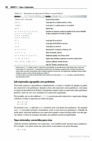 Aprendendo python | PDF