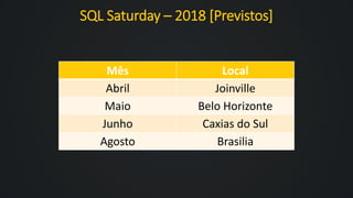 SQL Saturday – 2018 [Previstos]
Mês Local
Abril Joinville
Maio Belo Horizonte
Junho Caxias do Sul
Agosto Brasilia
 