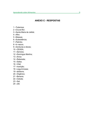 Aprendendo sobre Alimentos_______________________________________________9



                            ANEXO C - RESPOSTAS


1 –Tuberosa;
2 –Couve-flor;
3 –Santa Maria de Jetibá;
4 –Alho
5 –Massas;
6 –Subsistência;
7 –Palmito;
8 –In natura;
9 –Gorduras e doces;
10 –CEASA;
11 –Serrana;
12 –Domingos Martins;
13 –Arroz;
14 –Rabanete;
15 –Salsa;
16 –Vital;
17 –Inanição;
18 –Leguminosas;
19 –abóbora;
20 –Orgânico;
21 –Banana;
22 –Cebola;
23 –Sal;
24 –Jiló
 