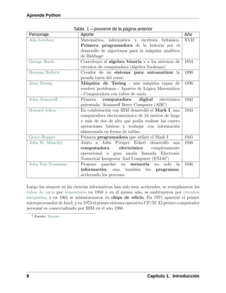 aprendepython.pdf