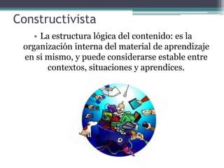 Constructivista
• La estructura lógica del contenido: es la
organización interna del material de aprendizaje
en si mismo, y puede considerarse estable entre
contextos, situaciones y aprendices.
 