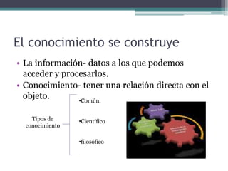 El conocimiento se construye
• La información- datos a los que podemos
acceder y procesarlos.
• Conocimiento- tener una relación directa con el
objeto.
Tipos de
conocimiento
•Común.
•Científico
•filosófico
 