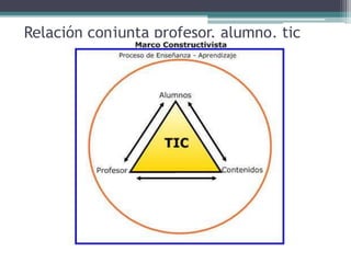 Relación conjunta profesor, alumno, tic
 