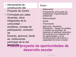    Herramienta de            Etapas:
    construcción del          • Elaboración
    Proyecto de Centro        • Presentación al Acuerdo de
   Formulado por salas          Inspectores. Argumentación
                                 presencial
    docentes, otros           • Reformulación
    integrantes de la         • Ajuste
    comunidad –               • Financiación

    auxiliares, consejo de    • Ejecución, Rendición,
                                 Evaluación – tiempo de análisis
    participación, comisión      y revisión de prácticas, de
    de                           repensar el quehacer educativo
                                 de acuerdo a los impactos en
    fomento, alumnos, famili     los aprendizajes y en la
                                 transformación del entorno y
    as, instituciones            capacidad de incluir a todos
    partícipes de la red
    barrial, etc.)proyecto de oportunidades de
    PODÉS
                   desarrollo escolar
                                          documento 2
 