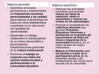 Objetivos generales                   Objetivos específicos
   Garantizar el acceso,              Potenciar las actividades
    permanencia y sostenimiento         educativas que permitan
    de trayectorias escolares           reducir las tasas de
    personalizadas y de calidad,        repetición, abatir el
    para mejorar el aprendizaje de      ausentismo y mejorar los
    todos los niños habilitándolos      niveles en los aprendizajes.
    a participar en la vida social     Propiciar la consolidación de
    con igualdad de                     colectivos docentes que
                                        generen Proyectos
    oportunidades                       Educativos relevantes y
   Desarrollar un trabajo              pertinentes en la gestión del
    colaborativo e interdisciplinar     conocimiento de todos los
                                        niños e integrantes de la
    en un marco democrático y           comunidad educativa, en un
    plural logando                      marco de plan de mejora
    transformaciones profundas          institucional.
    en la cultura institucional.       Mejorar la interrelación con
   Promover el trabajo en              las familias a través de la
    conjunto con todos los              participación activa de los
                                        referentes adultos y del
    actores institucionales y           fortalecimiento del vínculo de la
    pertenecientes a la                 escuela con la comunidad.
    comunidad educativa
 