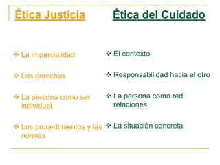 Aprender A Cuidar La Dimension Etica Del Cuidado