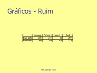 Gráficos - Ruim 