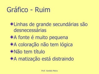 Gráfico - Ruim Linhas de grande secundárias são desnecessárias A fonte é muito pequena A coloração não tem lógica Não tem título A matização está distraindo 