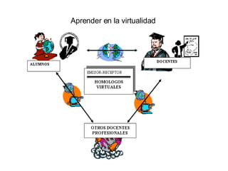 Aprender en la virtualidad 