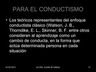 PARA EL CONDUCTISMO
• Los teóricos representantes del enfoque
conductista clásico (Watson, J. B.,
Thorndike, E. L., Skinne...