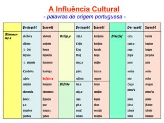 A Influência Cultural   - palavras de origem portuguesa - bihdoro vidro 　 birohdo veludo 　 zabon zamboa 　 tabako tabaco 　 meriasu meias 　 tenpura tempêro 　 shabon sabão 　 jiban gibão 　 pan pão 　 ponto ponta 　 kappa capa 　 fryuuzu fiohós 　 pinto/ta pinta/o 　 carusan calção 　 charumera charamela 　 orugan órgão 　 botan botão Vestido konpeito confeito 　 oicho oito 　 rozario rosário 　 kasutera castelo 　 ombu ombro 　 bateren padre 　 kanbojia Cambodia 　 jairo jarro 　 orasho oração 　 karamero ｃ aramelo 　 furasuko frasco 　 deusu Deus 　 bisuketto biscoito 　 koppu copo 　 kurusu Cruz 　 bouro ｂ ôlo 　 kapitan capitão 　 kurisuto Cristo 　 arufenin alfenim 　 karuta carta Diversos kurisutan cristão Religião abobora abóbora Alimemen-tação Japonês Português 　 Japonês Português 　 Japonês Português 　 
