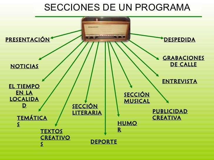 Aprender.radio escolar 2012. escuela 27 Aprender.radio escolar 2012. escuela 27