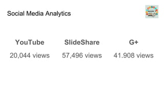 Social Media Analytics
YouTube
20,044 views
SlideShare
57,496 views
G+
41.908 views
 