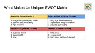 Strengths (internal factors) Opportunities (external factors)
1- image and (on-line) reputation
2- content (documentation)
3- new initiatives
1- language and connectivity
2- agreements and partnerships
3- projects (our vision)
Weaknesses (internal factors) Threats (external factors)
1- business model
2- sustainability
3- time
1- time zones
2- engagement
3- technology platform (reliance)
What Makes Us Unique: SWOT Matrix
 