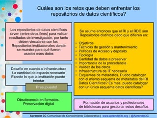 Aprender 3C Comunidad de Conocimiento Colaborativo | www.aprender3c.org | @Aprender3C
Cuáles son los retos que deben enfrentar los
repositorios de datos científicos?
Los repositorios de datos científicos
sirven (entre otros fines) para validar
resultados de investigación, por tanto
deben vincularse con los
Repositorios institucionales donde
se muestra para qué fueron
usados esos datos
Se asume entonces que el RI y el RDC son
Repositorios distintos dado que difieren en:
● Objetivos
● Técnicas de gestión y mantenimiento
● Políticas de Acceso y depósito
● Tipología
● Cantidad de datos a preservar
● Importancia de la procedencia
● Validez de los datos
● Infraestructura de IT necesaria
● Esquemas de metadatos. Puedo catalogar
con el mismo esquema de metadatos del RI
Datos Científicos? Es mas, puedo catalogar
con un único esquema datos científicos?
Desafío en cuanto a infraestructura
La cantidad de espacio necesario
Excede lo que la institución puede
brindar
Obsolecencia en formatos.
Preservación digital Formación de usuarios y profesionales
de bibliotecas para gestionar estos desafíos
Presupuesto!
 