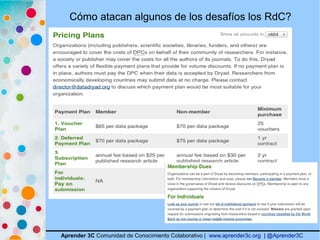 Aprender 3C Comunidad de Conocimiento Colaborativo | www.aprender3c.org | @Aprender3C
Cómo atacan algunos de los desafíos los RdC?
 
