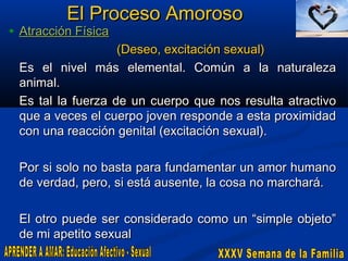 El Proceso Amoroso

• Atracción Física

(Deseo, excitación sexual)
Es el nivel más elemental. Común a la naturaleza
animal.
Es tal la fuerza de un cuerpo que nos resulta atractivo
que a veces el cuerpo joven responde a esta proximidad
con una reacción genital (excitación sexual).
Por si solo no basta para fundamentar un amor humano
de verdad, pero, si está ausente, la cosa no marchará.
El otro puede ser considerado como un “simple objeto”
de mi apetito sexual

 