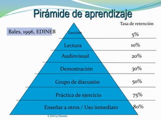Descansa: 20 minutos cada 90 de estudio sería lo ideal. Aunque pueda parecer una pérdida de tiempo descansar ayuda a que el tiempo de aprendizaje se reduzca considerablemente.Tips para Aprender mejor y Más Rápido?DESCANSOS:Cambia de “frente”: cuando es imposible descansar a menudo cambiar de actividad o de tema porque no te has concentrado para un examen, alterna si es posible cosas prácticas como ecuaciones matemáticas o análisis de textos y tareas de memorización.- Libera tu mente: como dice ese anuncio de Bruce Lee tan de moda durante un tiempo “free yourmind”, “libera tu mente”, cambia la manera de enfrentarte a las cosas