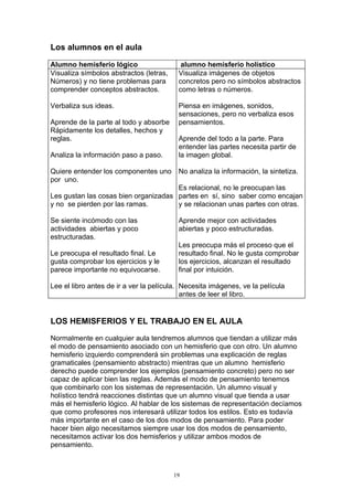 Los alumnos en el aula

Alumno hemisferio lógico                   alumno hemisferio holístico
Visualiza símbolos abstractos (letras,    Visualiza imágenes de objetos
Números) y no tiene problemas para        concretos pero no símbolos abstractos
comprender conceptos abstractos.          como letras o números.

Verbaliza sus ideas.                      Piensa en imágenes, sonidos,
                                          sensaciones, pero no verbaliza esos
Aprende de la parte al todo y absorbe     pensamientos.
Rápidamente los detalles, hechos y
reglas.                                   Aprende del todo a la parte. Para
                                          entender las partes necesita partir de
Analiza la información paso a paso.       la imagen global.

Quiere entender los componentes uno       No analiza la información, la sintetiza.
por uno.
                                      Es relacional, no le preocupan las
Les gustan las cosas bien organizadas partes en sí, sino saber como encajan
y no se pierden por las ramas.        y se relacionan unas partes con otras.

Se siente incómodo con las                Aprende mejor con actividades
actividades abiertas y poco               abiertas y poco estructuradas.
estructuradas.
                                          Les preocupa más el proceso que el
Le preocupa el resultado final. Le        resultado final. No le gusta comprobar
gusta comprobar los ejercicios y le       los ejercicios, alcanzan el resultado
parece importante no equivocarse.         final por intuición.

Lee el libro antes de ir a ver la película. Necesita imágenes, ve la película
                                            antes de leer el libro.


LOS HEMISFERIOS Y EL TRABAJO EN EL AULA

Normalmente en cualquier aula tendremos alumnos que tiendan a utilizar más
el modo de pensamiento asociado con un hemisferio que con otro. Un alumno
hemisferio izquierdo comprenderá sin problemas una explicación de reglas
gramaticales (pensamiento abstracto) mientras que un alumno hemisferio
derecho puede comprender los ejemplos (pensamiento concreto) pero no ser
capaz de aplicar bien las reglas. Además el modo de pensamiento tenemos
que combinarlo con los sistemas de representación. Un alumno visual y
holístico tendrá reacciones distintas que un alumno visual que tienda a usar
más el hemisferio lógico. Al hablar de los sistemas de representación decíamos
que como profesores nos interesará utilizar todos los estilos. Esto es todavía
más importante en el caso de los dos modos de pensamiento. Para poder
hacer bien algo necesitamos siempre usar los dos modos de pensamiento,
necesitamos activar los dos hemisferios y utilizar ambos modos de
pensamiento.



                                         19
 