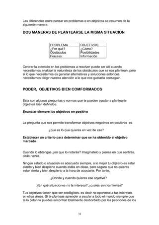 Las diferencias entre pensar en problemas o en objetivos se resumen de la
siguiente manera:

DOS MANERAS DE PLANTEARSE LA MISMA SITUACION


                   PROBLEMA             OBJETIVOS
                   ¿Por qué?            ¿Cómo?
                   Obstáculos           Posibilidades
                   Fracaso              Información


Centrar la atención en los problemas a resolver puede ser útil cuando
necesitamos analizar la naturaleza de los obstáculos que se nos plantean, pero
si lo que necesitamos es generar alternativas y soluciones entonces
necesitamos dirigir nuestra atención a lo que nos gustaría conseguir.


PODER, OBJETIVOS BIEN COMFORMADOS

Esta son algunas preguntas y normas que te pueden ayudar a plantearte
objetivos bien definidos.

Enunciar siempre los objetivos en positivo


La pregunta que nos permite transformar objetivos negativos en positivos es

                  ¿qué es lo que quieres en vez de eso?

Establecer un criterio para determinar que se ha obtenido el objetivo
marcado


Cuando lo obtengas ¿en que lo notarás? Imagínatelo y piensa en que sentirás,
oirás, verás.

Ningún estado o situación es adecuado siempre, a lo mejor tu objetivo es estar
atento y bien despierto cuando estás en clase, pero seguro que no quieres
estar alerta y bien despierto a la hora de acostarte. Por tanto,

                   ¿Donde y cuando quieres ese objetivo?

         ¿En qué situaciones no te interesa? ¿cuales son los límites?

Tus objetivos tienen que ser ecológicos, es decir no oponerse a tus intereses
en otras áreas. Si te planteas aprender a ayudar a todo el mundo siempre que
te lo pidan te puedes encontrar totalmente desbordado por las peticiones de los



                                      34
 