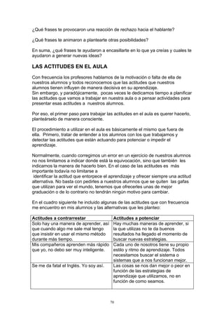 ¿Qué frases te provocaron una reacción de rechazo hacia el hablante?

¿Qué frases te animaron a plantearte otras posibilidades?

En suma, ¿qué frases te ayudaron a encasillarte en lo que ya creías y cuales te
ayudaron a generar nuevas ideas?

LAS ACTITUDES EN EL AULA

Con frecuencia los profesores hablamos de la motivación o falta de ella de
nuestros alumnos y todos reconocemos que las actitudes que nuestros
alumnos tienen influyen de manera decisiva en su aprendizaje.
Sin embargo, y paradójicamente, pocas veces le dedicamos tiempo a planificar
las actitudes que vamos a trabajar en nuestra aula o a pensar actividades para
presentar esas actitudes a nuestros alumnos.

Por eso, el primer paso para trabajar las actitudes en el aula es querer hacerlo,
planteárselo de manera consciente.

El procedimiento a utilizar en el aula es básicamente el mismo que fuera de
ella. Primero, tratar de entender a los alumnos con los que trabajamos y
detectar las actitudes que están actuando para potenciar o impedir el
aprendizaje.

Normalmente, cuando corregimos un error en un ejercicio de nuestros alumnos
no nos limitamos a indicar donde está la equivocación, sino que también les
indicamos la manera de hacerlo bien. En el caso de las actitudes es más
importante todavía no limitarse a
 identificar la actitud que entorpece el aprendizaje y ofrecer siempre una actitud
alternativa. No basta con pedirles a nuestros alumnos que se quiten las gafas
que utilizan para ver el mundo, tenemos que ofrecerles unas de mejor
graduación o de lo contrario no tendrán ningún motivo para cambiar.

En el cuadro siguiente he incluido algunas de las actitudes que con frecuencia
me encuentro en mis alumnos y las alternativas que les planteo:

Actitudes a contrarrestar                Actitudes a potenciar
Solo hay una manera de aprender, así     Hay muchas maneras de aprender, si
que cuando algo me sale mal tengo        la que utilizas no te da buenos
que insistir en usar el mismo método     resultados ha llegado el momento de
durante más tiempo.                      buscar nuevas estrategias.
Mis compañeros aprenden más rápido       Cada uno de nosotros tiene su propio
que yo, no debo ser muy inteligente.     estilo y ritmo de aprendizaje. Todos
                                         necesitamos buscar el sistema o
                                         sistemas que a nos funcionan mejor.
Se me da fatal el Inglés. Yo soy así.    Las cosas se nos dan mejor o peor en
                                         función de las estrategias de
                                         aprendizaje que utilizamos, no en
                                         función de como seamos.



                                        70
 