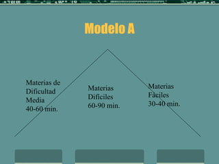 Modelo A Materias de Dificultad Media 40-60 min. Materias  Difíciles 60-90 min. Materias Fáciles 30-40 min. 