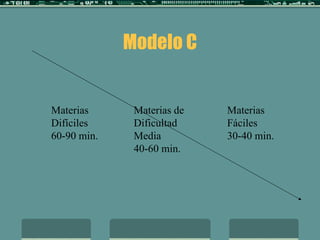 Modelo C Materias  Difíciles 60-90 min. Materias de Dificultad Media 40-60 min. Materias Fáciles 30-40 min. 
