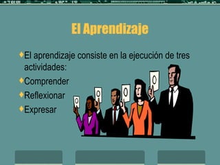 El Aprendizaje El aprendizaje consiste en la ejecución de tres actividades: Comprender Reflexionar Expresar 