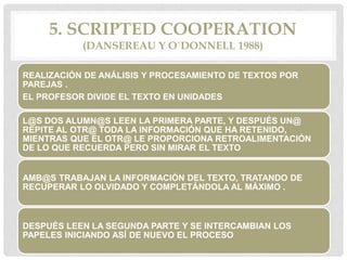 5. SCRIPTED COOPERATION
(DANSEREAU Y O`DONNELL 1988)
REALIZACIÓN DE ANÁLISIS Y PROCESAMIENTO DE TEXTOS POR
PAREJAS .
EL PROFESOR DIVIDE EL TEXTO EN UNIDADES
L@S DOS ALUMN@S LEEN LA PRIMERA PARTE, Y DESPUÉS UN@
REPITE AL OTR@ TODA LA INFORMACIÓN QUE HA RETENIDO,
MIENTRAS QUE EL OTR@ LE PROPORCIONA RETROALIMENTACIÓN
DE LO QUE RECUERDA PERO SIN MIRAR EL TEXTO
AMB@S TRABAJAN LA INFORMACIÓN DEL TEXTO, TRATANDO DE
RECUPERAR LO OLVIDADO Y COMPLETÁNDOLA AL MÁXIMO .
DESPUÉS LEEN LA SEGUNDA PARTE Y SE INTERCAMBIAN LOS
PAPELES INICIANDO ASÍ DE NUEVO EL PROCESO
 
