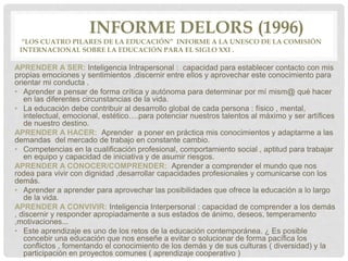 INFORME DELORS (1996)
“LOS CUATRO PILARES DE LA EDUCACIÓN” INFORME A LA UNESCO DE LA COMISIÓN
INTERNACIONAL SOBRE LA EDUCACIÓN PARA EL SIGLO XXI .
APRENDER A SER: Inteligencia Intrapersonal : capacidad para establecer contacto con mis
propias emociones y sentimientos ,discernir entre ellos y aprovechar este conocimiento para
orientar mi conducta .
• Aprender a pensar de forma crítica y autónoma para determinar por mí mism@ qué hacer
en las diferentes circunstancias de la vida.
• La educación debe contribuir al desarrollo global de cada persona : físico , mental,
intelectual, emocional, estético….para potenciar nuestros talentos al máximo y ser artífices
de nuestro destino.
APRENDER A HACER: Aprender a poner en práctica mis conocimientos y adaptarme a las
demandas del mercado de trabajo en constante cambio.
• Competencias en la cualificación profesional, comportamiento social , aptitud para trabajar
en equipo y capacidad de iniciativa y de asumir riesgos.
APRENDER A CONOCER/COMPRENDER: Aprender a comprender el mundo que nos
rodea para vivir con dignidad ,desarrollar capacidades profesionales y comunicarse con los
demás.
• Aprender a aprender para aprovechar las posibilidades que ofrece la educación a lo largo
de la vida.
APRENDER A CONVIVIR: Inteligencia Interpersonal : capacidad de comprender a los demás
, discernir y responder apropiadamente a sus estados de ánimo, deseos, temperamento
,motivaciones...
• Este aprendizaje es uno de los retos de la educación contemporánea. ¿ Es posible
concebir una educación que nos enseñe a evitar o solucionar de forma pacífica los
conflictos , fomentando el conocimiento de los demás y de sus culturas ( diversidad) y la
participación en proyectos comunes ( aprendizaje cooperativo )
 