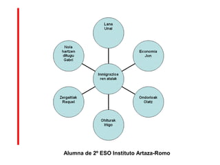 Alumna de 2º ESO Instituto Artaza-Romo
 