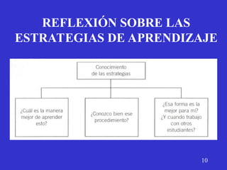 REFLEXIÓN SOBRE LAS
ESTRATEGIAS DE APRENDIZAJE
10
 