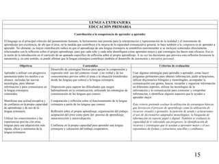 LENGUA EXTRANJERA
EDUCACIÓN PRIMARIA
Contribución a la competencia de aprender a aprender
El lenguaje es el principal vehículo del pensamiento humano, la herramienta más potente para la interpretación y representación de la realidad y el instrumento de
aprendizaje por excelencia, de ahí que el área, en la medida que contribuye a la mejora de la capacidad comunicativa general, lo hace también a la competencia de aprender a
aprender. No obstante, su mayor contribución radica en que el aprendizaje de una lengua extranjera se rentabiliza enormemente si se incluyen contenidos directamente
relacionados con la reflexión sobre el propio aprendizaje, para que cada niño y cada niña identifiquen cómo aprenden mejor y qué estrategias los hacen más eficaces. Esa es
la razón de la introducción en el currículo de un apartado específico de reflexión sobre el propio aprendizaje. A su vez las decisiones que provoca esta reflexión favorecen la
autonomía y, en este sentido, se puede afirmar que la lengua extranjera contribuye también al desarrollo de autonomía e iniciativa personal.
Objetivos Contenidos Criterios de evaluación
Aprender a utilizar con progresiva
autonomía todos los medios a su
alcance, incluidas las nuevas
tecnologías, para obtener
información y para comunicarse en
la lengua extranjera.
contenidos.
Manifestar una actitud receptiva y
de confianza en la propia capacidad
de aprendizaje y de uso de la
lengua extranjera.
Utilizar los conocimientos y las
experiencias previas con otras
lenguas para una adquisición más
rápida, eficaz y autónoma de la
lengua extranjera.
Desarrollo de estrategias básicas para apoyar la comprensión y
expresión oral: uso del contexto visual y no verbal y de los
conocimientos previos sobre el tema o la situación transferidos
desde las lenguas que conoce a la lengua extranjera.
Disposición para superar las dificultades que surgen
habitualmente en la comunicación, utilizando las estrategias de
comunicación de las lenguas que conoce.
Comparación y reflexión sobre el funcionamiento de la lengua
extranjera a partir de las lenguas que conoce.
Reflexión sobre el propio aprendizaje, organización del trabajo,
aceptación del error como parte del proceso de aprendizaje,
autocorrección y autoevaluación.
Confianza en la propia capacidad para aprender una lengua
extranjera y valoración del trabajo cooperativo.
Usar algunas estrategias para aprender a aprender, como hacer
preguntas pertinentes para obtener información, pedir aclaraciones,
utilizar diccionarios bilingües y monolingües, acompañar la
comunicación con gestos, buscar, recopilar y organizar información
en diferentes soportes, utilizar las tecnologías de la
información y la comunicación para contrastar y comprobar
información, e identificar algunos aspectos que le ayudan a
aprender mejor.
Este criterio pretende evaluar la utilización de estrategias básicas
que favorecen el proceso de aprendizaje como la utilización de
recursos visuales y gestuales, la petición de ayuda y aclaraciones,
el uso de diccionarios adaptados monolingües, la búsqueda de
información en soporte papel o digital. También se evaluará la
capacidad de ir valorando sus progresos, la identificación de
recursos y estrategias que le ayudan a aprender mejor y el uso
espontáneo de formas y estructuras sencillas y cotidianas.
15
 
