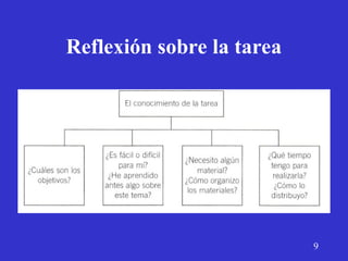 Reflexión sobre la tarea
9
 