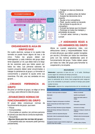 11 Aprender a trabajar con ABP
ORGANIZAMOS EL AULA EN
GRUPOS BASE
De cuatro alumnos, aunque si no queda más
remedio se puede hacer alguno de tres o de
cinco. Todos los grupos deben ser
heterogéneos y cada miembro del grupo debe
tener asignado un rol, que debe rotar a lo largo
de las sesiones para que todos pasen por
todos los roles. Las primeras sesiones de
nuestro proyecto deben estar encaminadas a
trabajar la pertenencia al grupo y a fomentar el
conocimiento y propiciar la ayuda entre sus
miembros. Por ello, una vez sentados en sus
grupos….
…CREAMOS PERTENENCIA AL
GRUPO
Se pone un nombre al grupo, se elige un lema
y un logo, para reforzar la idea de grupo.
…ESTABLECEMOS NORMAS DE
FUNCIONAMIENTO DEL GRUPO
El grupo debe consensuar normas de
funcionamiento de grupo, que sean:
• Pocas
• Comprensibles
• Enunciadas en positivo (en primera persona
de plural) que describa la conducta esperada.
• Asequibles
Algunas ideas para las normas del grupo:
• Compartirlo todo (es necesario pedir permiso
previamente)
• Trabajar en silencio (Señal de
ruido 0)
• Pedir la palabra antes de hablar
• Aceptar las decisiones de la
mayoría
• Ayudar a los compañeros
• Pedir ayuda cuando se necesite
• No rechazar la ayuda de un
compañero
• Cumplir las tareas que me toquen
• Participar en todos los trabajos y
actividades de equipo
• Cumplir estas normas y hacerlas
cumplir
…Y ASIGNAMOS ROLES A
LOS MIEMBROS DEL GRUPO
Ahora es cuando asignamos roles, con
atribuciones claras y responsabilidades hacia
el resto del grupo, que deben quedar recogidas
por escrito y firmadas por todos los miembros
junto con las normas establecidas para el
funcionamiento del grupo. Todos deben pasar
por todos los roles del grupo para fomentar la
cooperación y la empatía.
ROLES BÁSICOS
Moderador: supervisa el tono de voz y el ruido. Distribuye
turnos según los criterios de tiempo previstos.
Coordinador de la tarea: Controla el cumplimiento de los pasos
para la realización de la tarea, hace preguntas para asegurar
que se ha entendido lo principal y contral el tiempo para poder
acabar la tarea.
Observador: observa los comportamientos de los miembros del
grupo y completa la ficha de autoobservación
Portavoz: escribe y comunica las respuestas. Realiza las
preguntas al profesor y a otros portavoces.
 