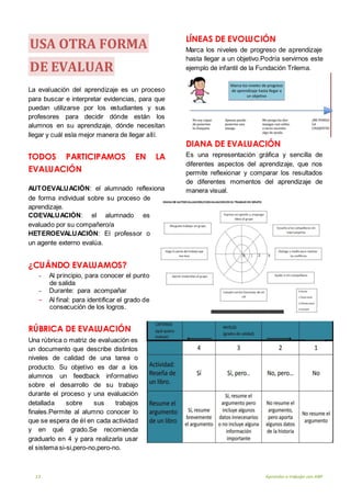 13 Aprender a trabajar con ABP
USA OTRA FORMA
DE EVALUAR
La evaluación del aprendizaje es un proceso
para buscar e interpretar evidencias, para que
puedan utilizarse por los estudiantes y sus
profesores para decidir dónde están los
alumnos en su aprendizaje, dónde necesitan
llegar y cuál esla mejor manera de llegar allí.
TODOS PARTICIPAMOS EN LA
EVALUACIÓN
AUTOEVALUACIÓN: el alumnado reflexiona
de forma individual sobre su proceso de
aprendizaje.
COEVALUACIÓN: el alumnado es
evaluado por su compañero/a
HETEROEVALUACIÓN: El professor o
un agente externo evalúa.
¿CUÁNDO EVALUAMOS?
- Al principio, para conocer el punto
de salida
- Durante: para acompañar
- Al final: para identificar el grado de
consecución de los logros.
RÚBRICA DE EVALUACIÓN
Una rúbrica o matriz de evaluación es
un documento que describe distintos
niveles de calidad de una tarea o
producto. Su objetivo es dar a los
alumnos un feedback informativo
sobre el desarrollo de su trabajo
durante el proceso y una evaluación
detallada sobre sus trabajos
finales.Permite al alumno conocer lo
que se espera de él en cada actividad
y en qué grado.Se recomienda
graduarlo en 4 y para realizarla usar
el sistema si-si,pero-no,pero-no.
LÍNEAS DE EVOLUCIÓN
Marca los niveles de progreso de aprendizaje
hasta llegar a un objetivo.Podría servirnos este
ejemplo de infantil de la Fundación Trilema.
DIANA DE EVALUACIÓN
Es una representación gráfica y sencilla de
diferentes aspectos del aprendizaje, que nos
permite reflexionar y comparar los resultados
de diferentes momentos del aprendizaje de
manera visual.
 