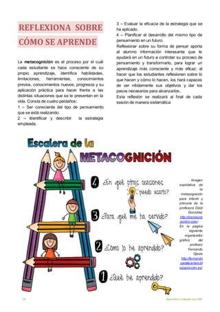 14 Aprender a trabajar con ABP
REFLEXIONA SOBRE
CÓMO SE APRENDE
La metacognición es el proceso por el cuál
cada estudiante se hace consciente de su
propio aprendizaje, identifica habilidades,
limitaciones, herramientas, conocimientos
previos, conocimientos nuevos, progresos y su
aplicación práctica para hacer frente a las
distintas situaciones que se le presentan en la
vida. Consta de cuatro peldaños:
1 – Ser consciente del tipo de pensamiento
que se está realizando.
2 – Identificar y describir la estrategia
empleada.
3 – Evaluar la eficacia de la estrategia que se
ha aplicado.
4 – Planificar el desarrollo del mismo tipo de
pensamiento en un futuro.
Reflexionar sobre su forma de pensar aporta
al alumno información interesante que le
ayudará en un futuro a controlar su proceso de
pensamiento y transformarlo, para lograr un
aprendizaje más consciente y más eficaz; al
hacer que los estudiantes reflexionen sobre lo
que hacen y cómo lo hacen, los hará capaces
de ver nítidamente sus objetivos y dar los
pasos necesarios para alcanzarlos..
Esta reflexión se realizará al final de cada
sesión de manera sistemática
Imagen
explicativa de
la
metacognición
para infantil y
primaria de la
profesora Dácil
González
http://dacilgonz
.tumblr.com/
En la página
siguiente
organizador
gráfico del
profesor
Fernando
Ojeda
http://fernando
ojedabarcelo.bl
ogspot.com.es/
 