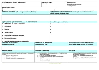 3 Aprender a trabajarcon ABP
TÍTULO PROYECTO (TÓPICO GENERATIVO): PRODUCTO FINAL Temporalización:
Número de horas/semanas:
Áreas implicadas:
HILOS CONDUCTORES:
1. 2.
3. 4.
OBJETIVOS DIDÁCTICOS (De las Asignaturas/Áreas/Ámbitos) ¿QUÉ QUEREMOS QUE COMPRENDAN? Contenidos (Aparecerán los contenidos a
trabajar desde las diferentes áreas)
¿QUÉ QUEREMOS QUE ENTRENEN? Desempeños COMPETENCIAS Tareas/Estrategias metodológicas
1. C. Matemática, en Ciencia y Tecnología:
2. C. Lingüística:
3. C: Digital:
4. C. Social y Cívica:
5. C. Conciencia y Expresiones Culturales:
6. C. Aprender a Aprender:
7. C. Sentido de iniciativa y Espíritu Emprendedor:
1.
2.
3.
4.
CRITERIOS DE EVALUACIÓN
Desglosados por áreas
ESTÁNDARES DE APRENDIZAJE
Desglosados por áreas
Herramientas de evaluación y INSTRUMENTOS
(EVIDENCIAS) para PORFOLIO del Proyecto
Recursos/ Alianzas Adecuación a la diversidad FEED-BACK
¿Qué recursos necesitaré para la realización de las tareas y actividades del
proyecto?
- Soportes o fichas de apoyo
- Colaboración de familias
- Conexión con el entorno (visitas, expertos,…)
• ¿Qué dificultades y potencialidades preveo en el grupo durante el
desarrollo del proyecto?
• ¿Cómo voy a minimizar las dificultades?
• ¿Qué necesidades individuales preveo en el desarrollo del
proyecto?
• ¿Qué recursos y estrategias manejaré para atender a las
necesidades individuales?
- ¿Qué porcentaje de alumnos han alcanzado los objetivos
de aprendizaje del proyecto?
- ¿Qué es lo que mejor que ha funcionado en este
proyecto?
- ¿Qué cambiaría en el desarrollo del proyecto el próximo
curso? ¿Por qué?
 