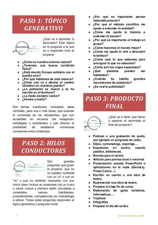 5 Aprender a trabajarcon ABP
PASO 1: TÓPICO
GENERATIVO
¿Qué va a aprender tu
alumnado? Este tópico
es la pregunta a la que
va a responder todo el
proyecto
● ¿Cómo es nuestro entorno natural?
● ¿Tenemos una buena condición
física?
● ¿Está siendo Europa solidaria con el
pueblo sirio?
● ¿Por qué hablamos de esta manera?
● ¿Cómo nos va a afectar el cambio
climático en nuestros pueblo?
● ¿La población se mueve y se ha
movido en el territorio?
● ¿La moda siempre vuelve?
● ¿Iremos a marte?
Son temas, cuestiones, conceptos, ideas
centrales, para una o más áreas, que suscitan
la curiosidad de los estudiantes, que son
accesibles en recursos (de indagación,
estrategias y actividades) y que ofrecen la
posibilidad de establecer numerosas
conexiones entre contenidos
PASO 2: HILOS
CONDUCTORES
Son grandes
preguntas que guían
el proyecto, que no
se pueden contestar
con un “sí” o con un
“no” y que no obtienen respuesta con una
única clase, incluso en ocasiones con un curso
o varios cursos y siempre están vinculadas a
contenidos, valores, habilidades,
procedimientos, competencias y/o metodología
a utilizar. Todas estas preguntas responden al
tópico generativo o pregunta inicial
● ¿Por qué es importante pensar
matemáticamente?
● ¿Por qué el método científico me
ayuda a entender la realidad?
● ¿Cómo me ayuda la historia a
entender el mundo?
● ¿Por qué es importante el trabajo en
grupo?
● ¿Cómo hacemos el mundo mejor?
● ¿Cómo me ayuda el arte a descubrir
la belleza?
● ¿Cómo usar lo que sabemos para
averiguar lo que no sabemos?
● ¿Cómo son los viajes espaciales?
● ¿Qué planetas pueden ser
habitados?
● ¿Cuándo ha habido grandes
movimientos de población?
● ¿Es real la publicidad?
PASO 3: PRODUCTO
FINAL
¿Qué va a tener que hacer
o exponer el alumnado al
final del proyecto?
● Podcast o una grabación de audio,
por ejemplo un programa de radio.
● Vídeo, cortometraje, reportaje....
● Exposición en centro, usando
pasillos, bibliotecas.
● Revista para el centro
● Artículo para prensa local o nacional
● Presentación usando PowerPoint o
aplicaciones en la nube (Genial.ly,
Prezzi,Canva…)
● Escribir un cuento o una obra de
teatro.
● Representar una obra de teatro.
● Preparar el viaje fin de curso
● Elaboración de guías turísticas,
informativas….
● Trípticos
● Infografías
● Preparar el día del centro
 
