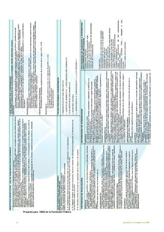 8 Aprender a trabajarcon ABP
Proyecto para 1ESO de la Fundación Trilema
 