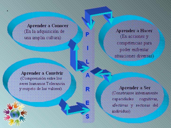 Aprender a convivir